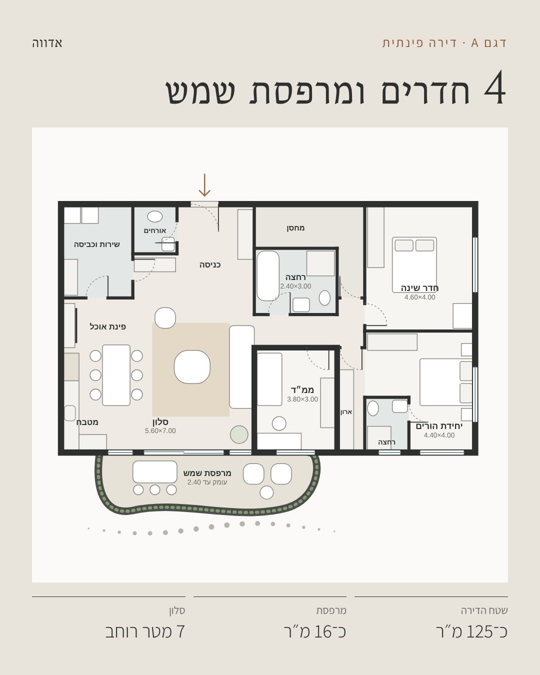 פוסט: תוכנית הדירה